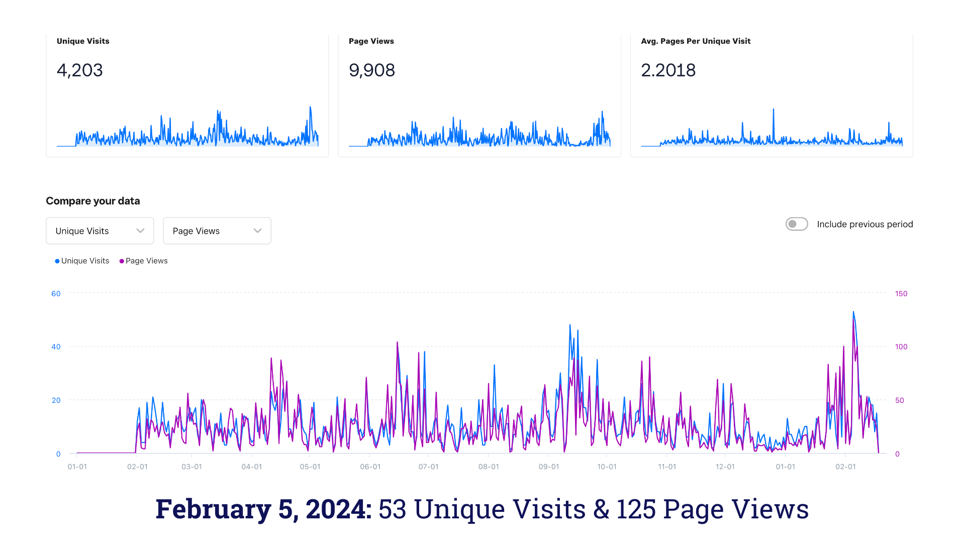 EEC Slide Deck Website Highest Activity