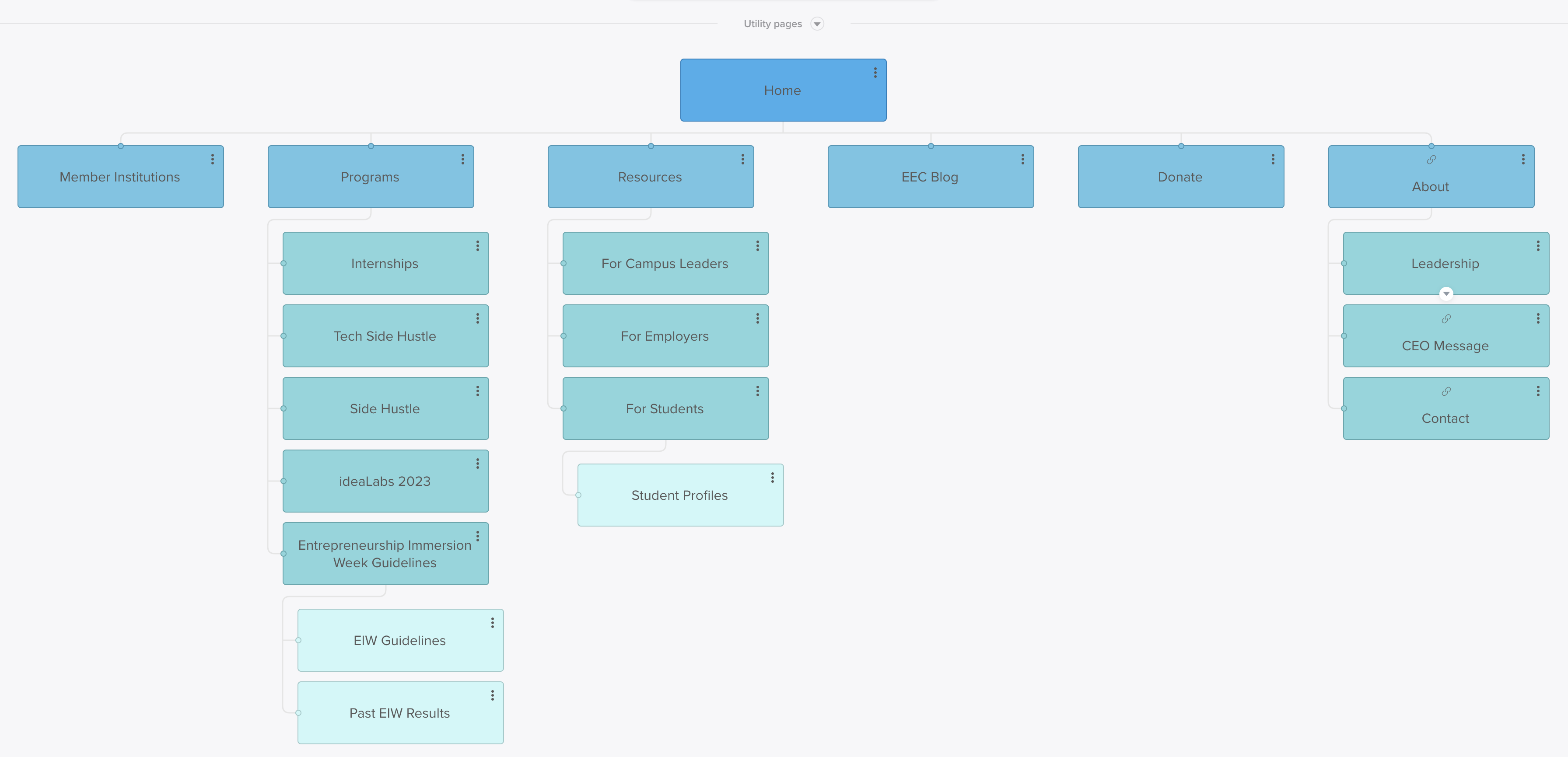 A look at the new site map for EEC Ohio's Weebly website