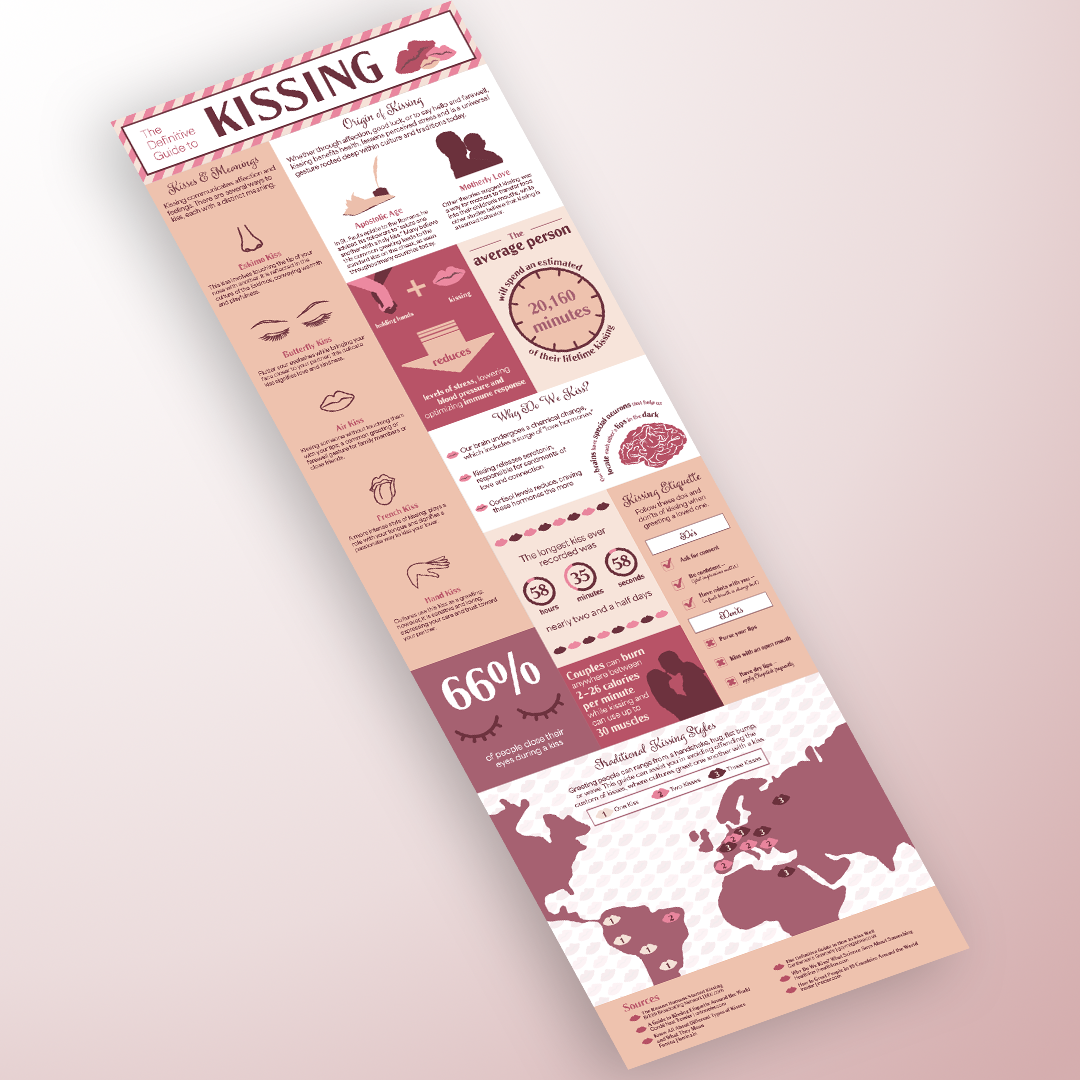 The Definitive Guide to Kissing Infographic Full layout of The Definitive Guide to Kissing infographic